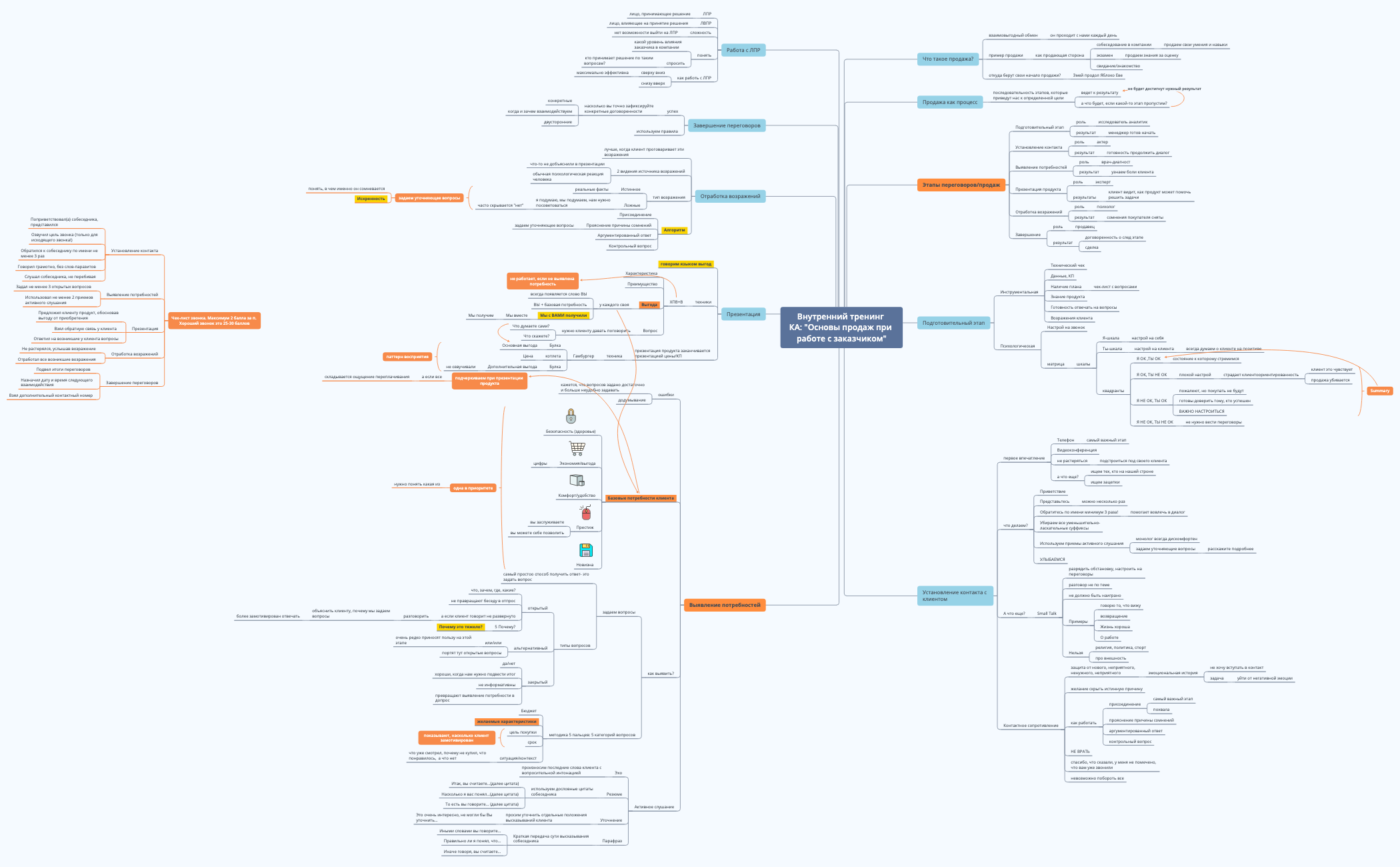Thumbnail of mind map