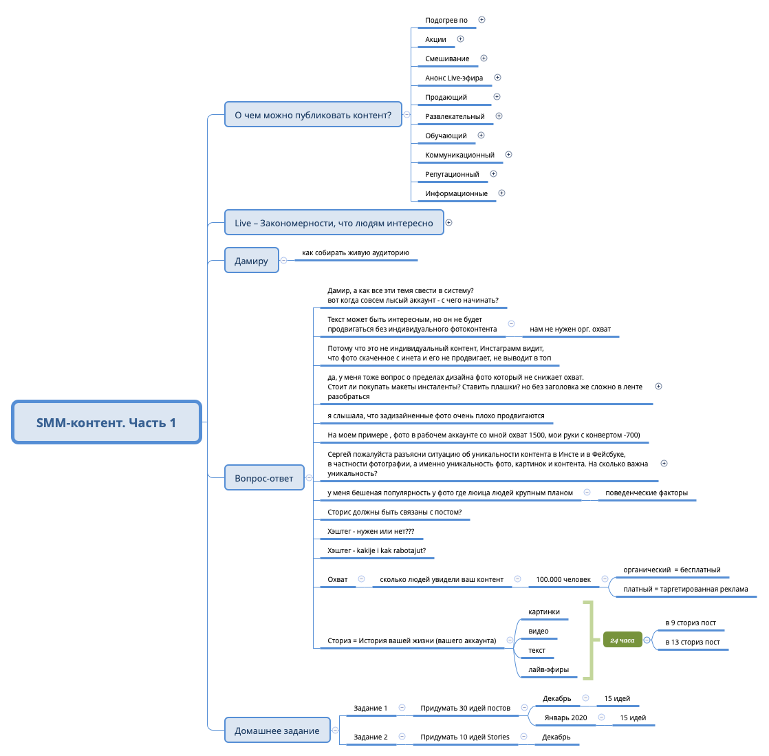 Thumbnail of mind map