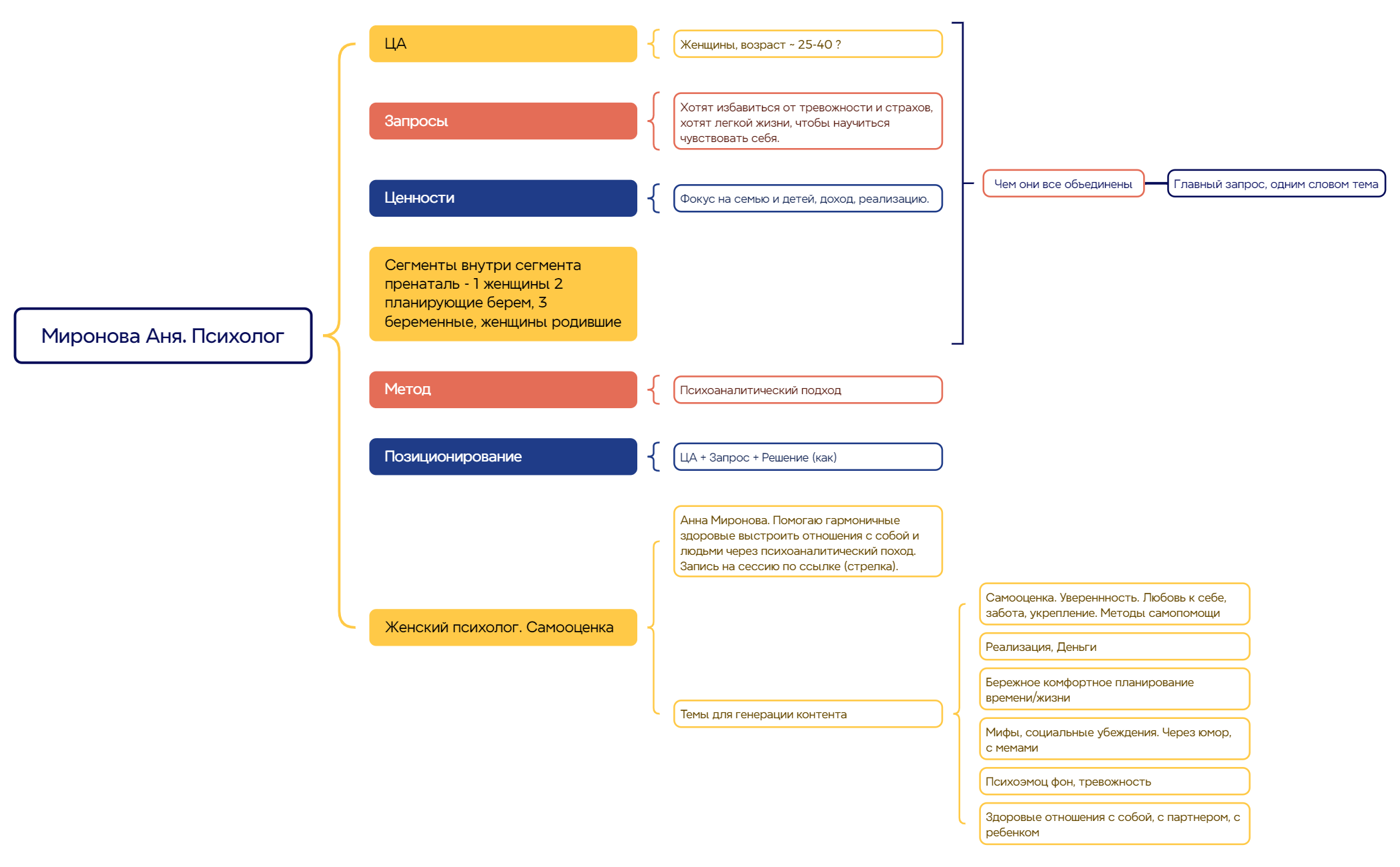 Thumbnail of mind map