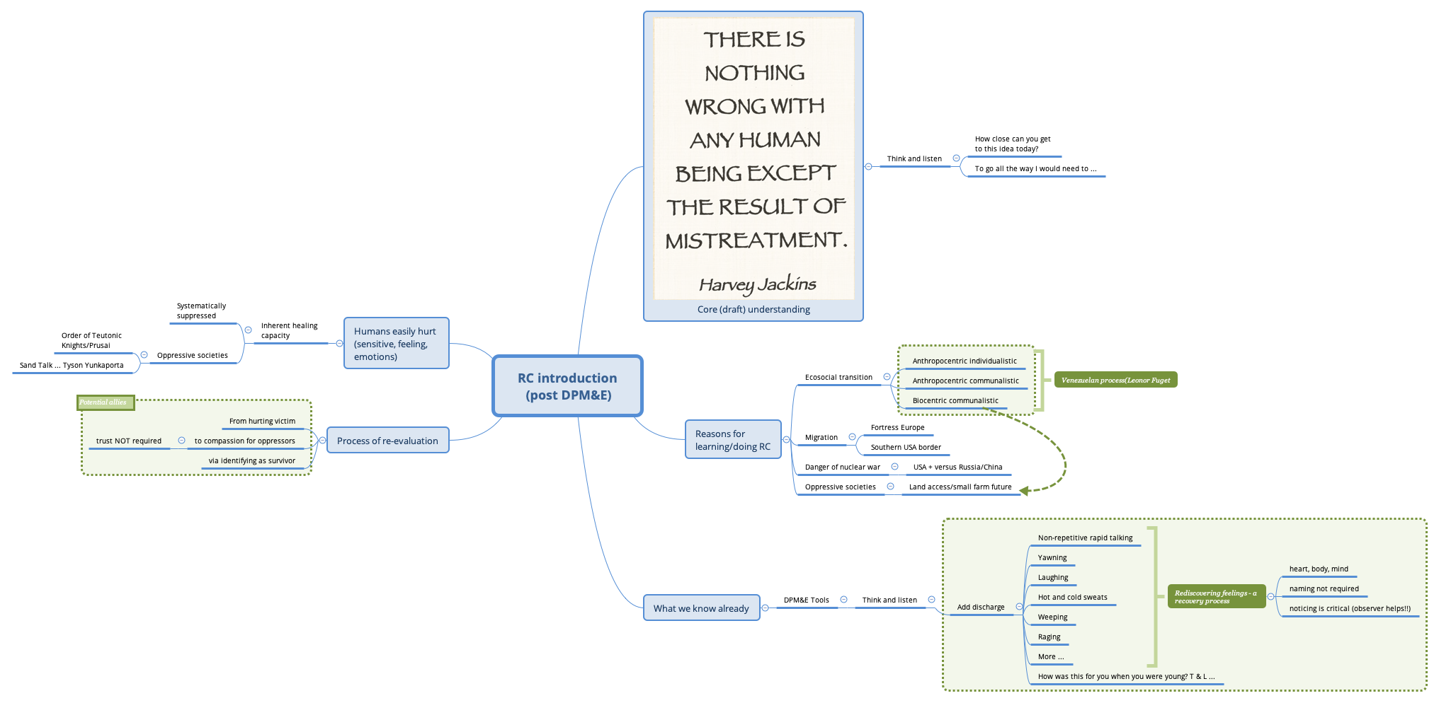 Thumbnail of mind map