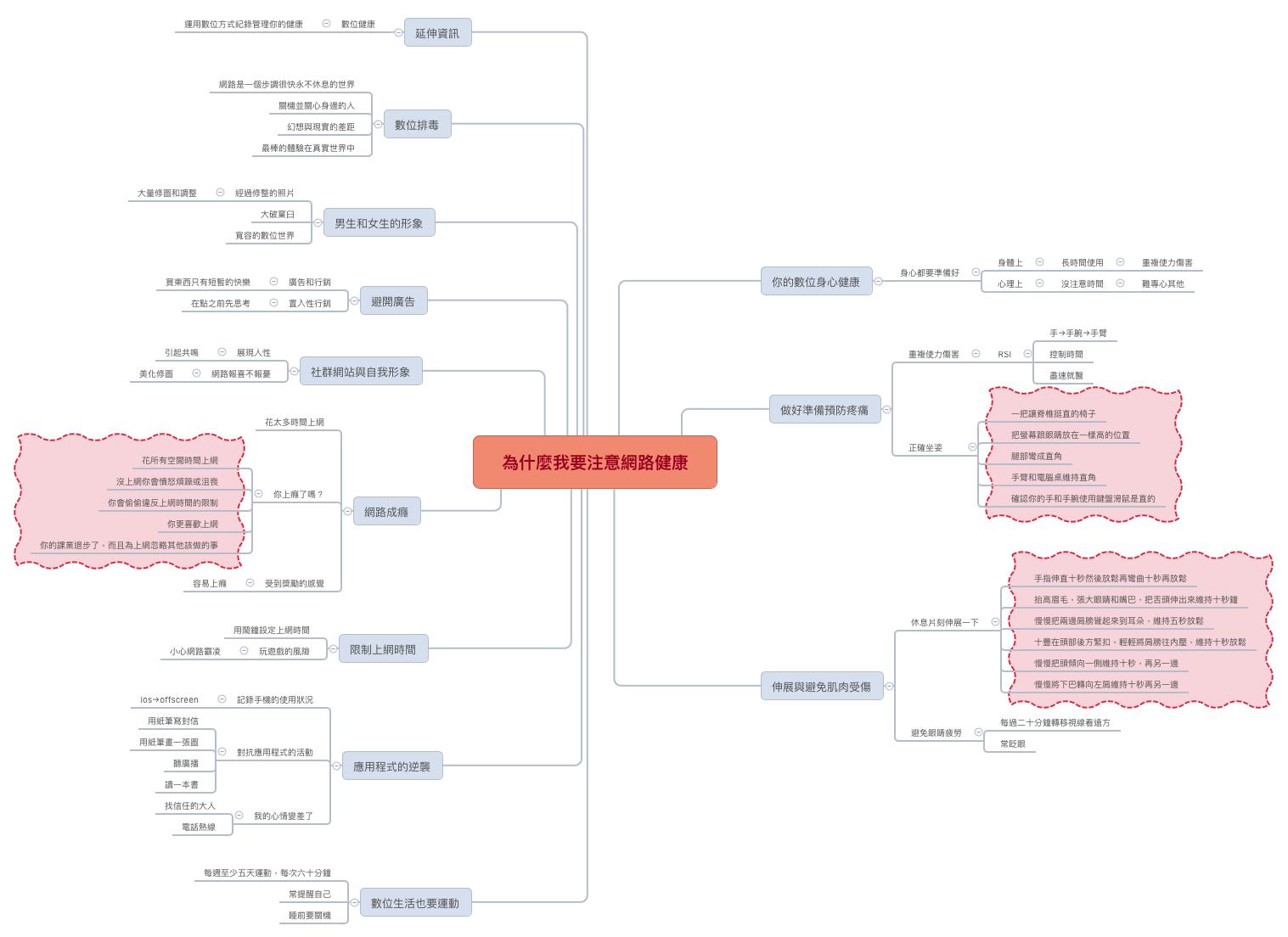  思维导图的缩略图