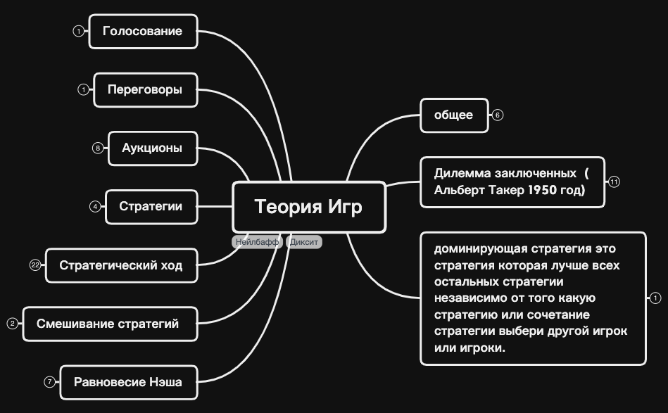 Thumbnail of mind map