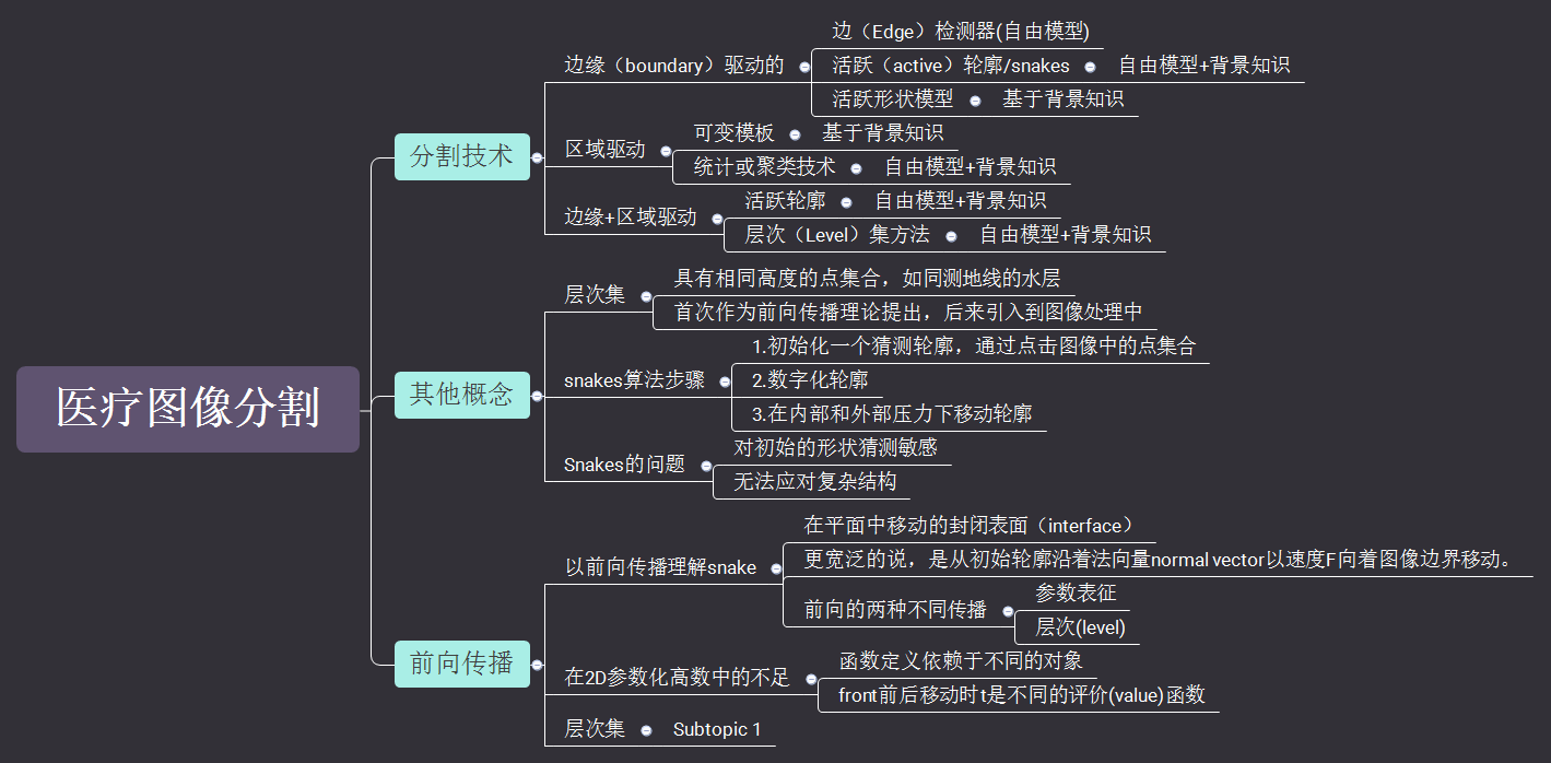 Thumbnail of mind map
