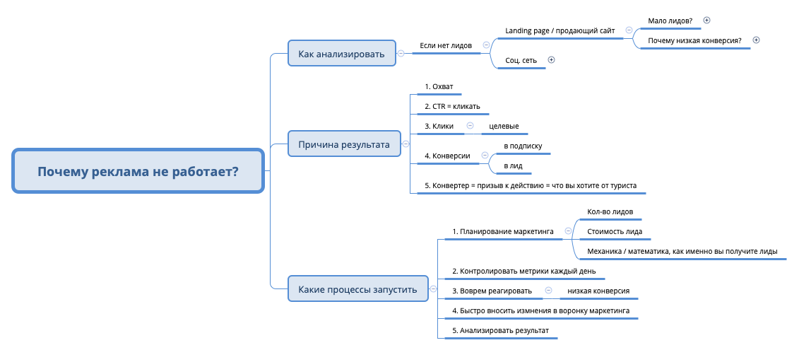 Thumbnail of mind map