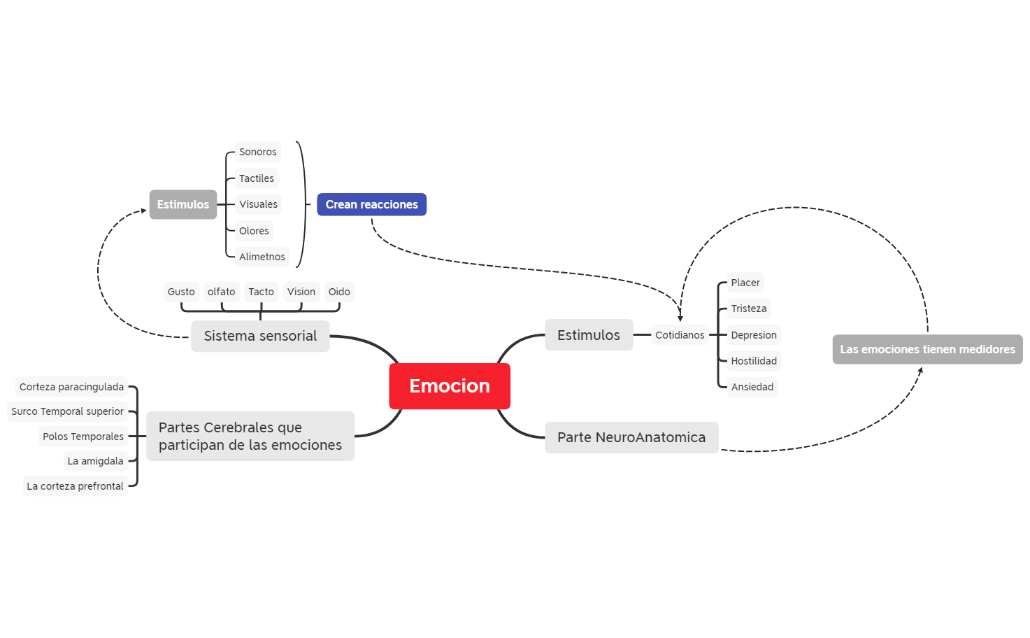 Thumbnail of mind map