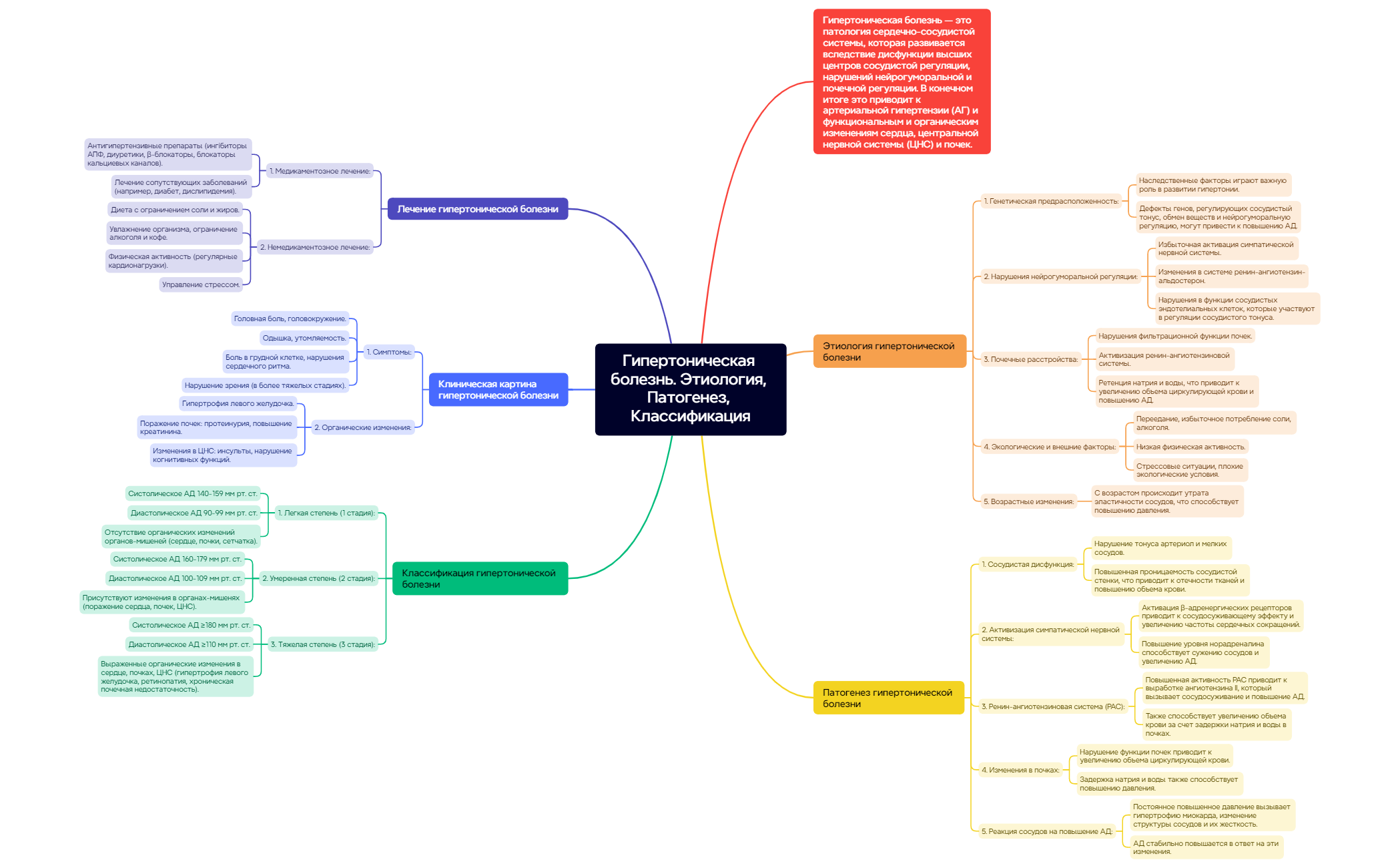 Thumbnail of mind map