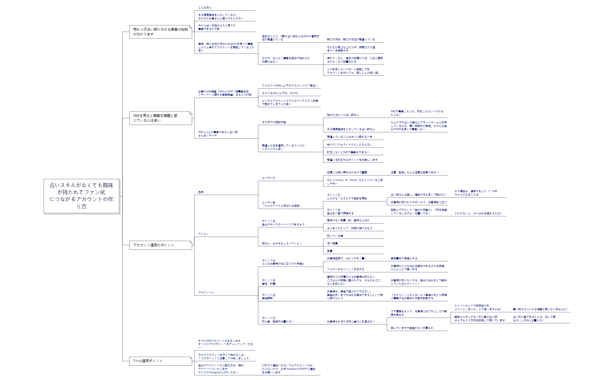 追加noteプレゼント①