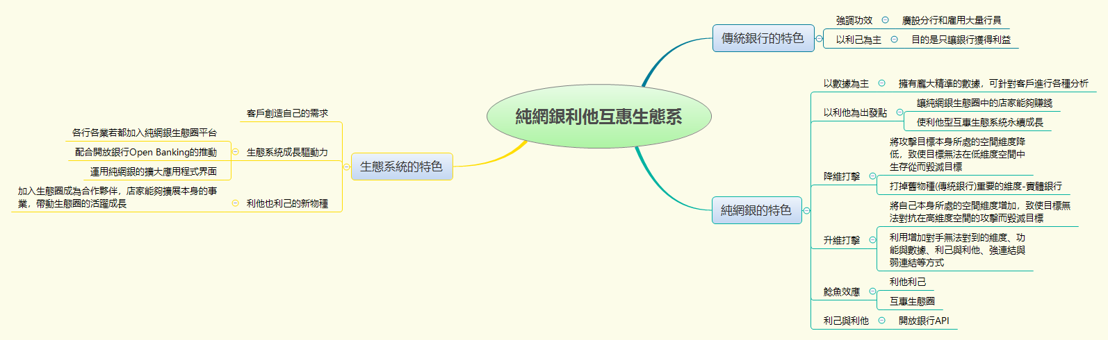 Thumbnail of mind map