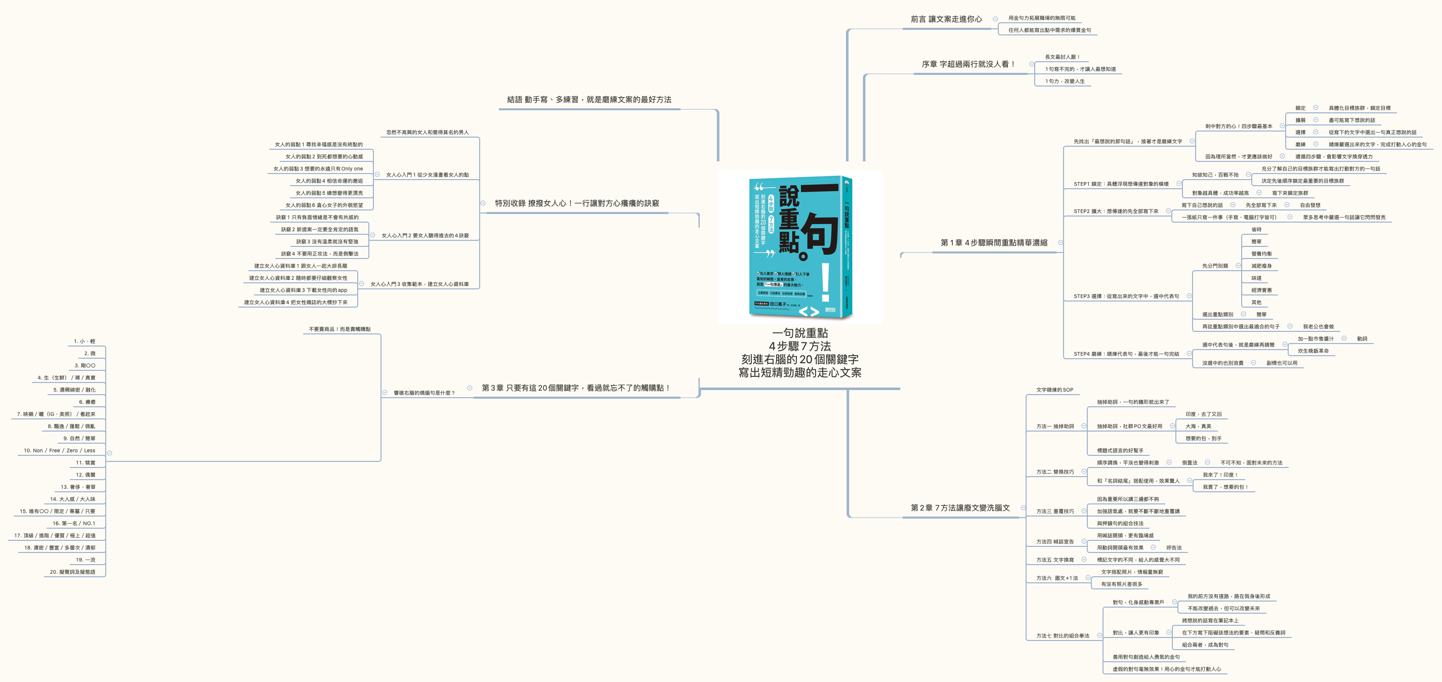  思维导图的缩略图