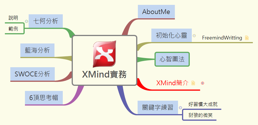 Thumbnail of mind map