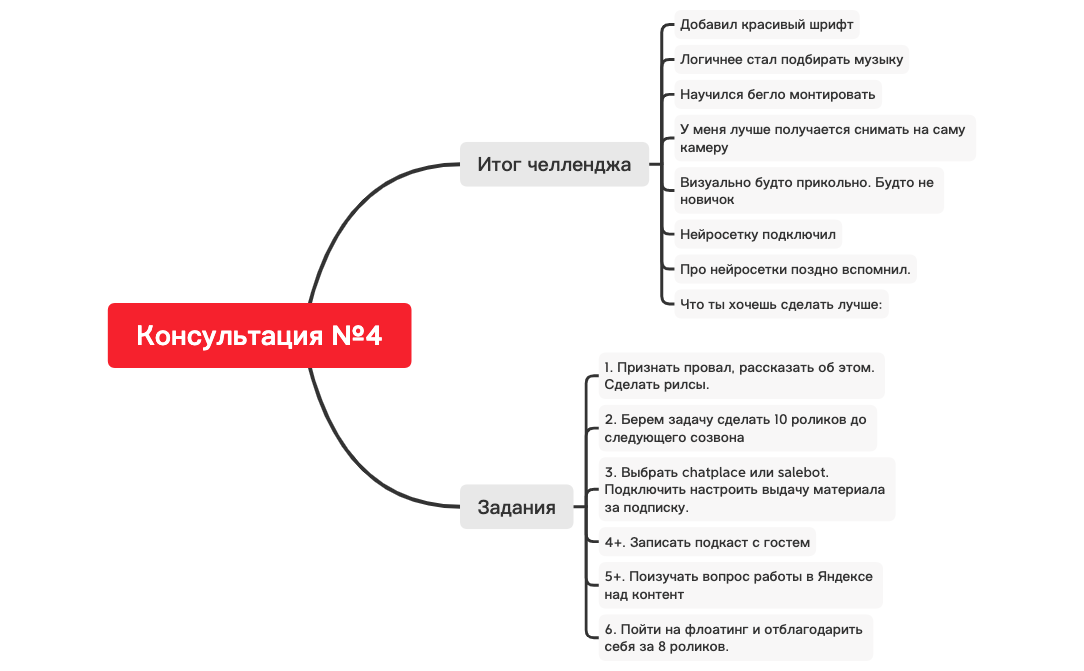 Thumbnail of mind map