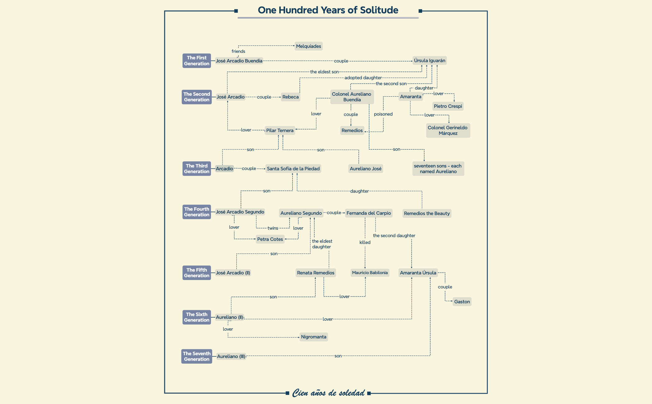 Thumbnail of mind map