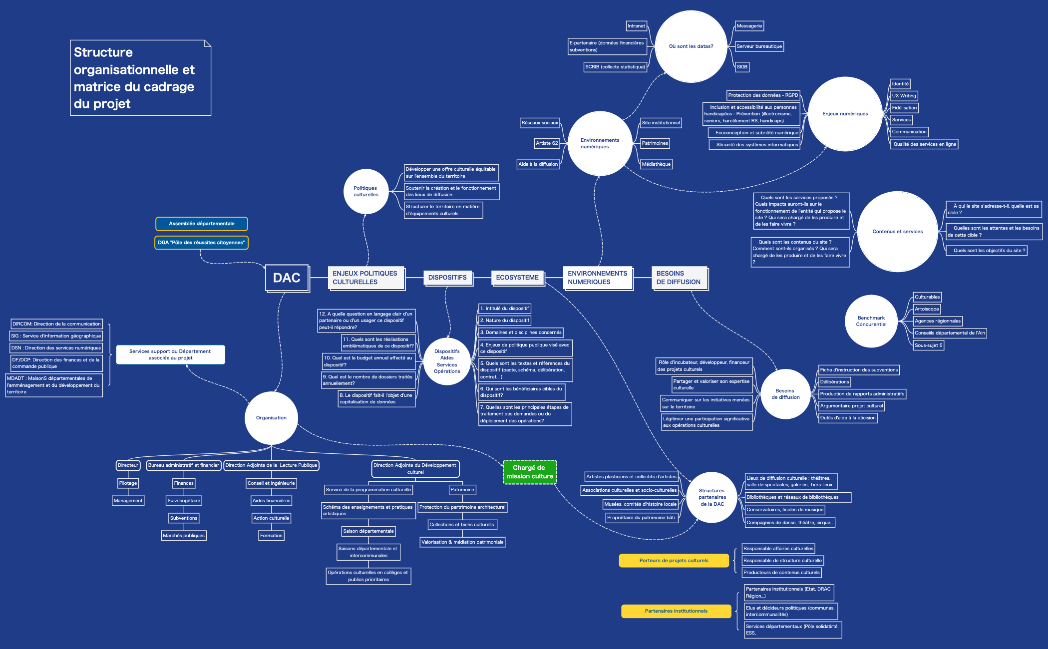 Thumbnail of mind map