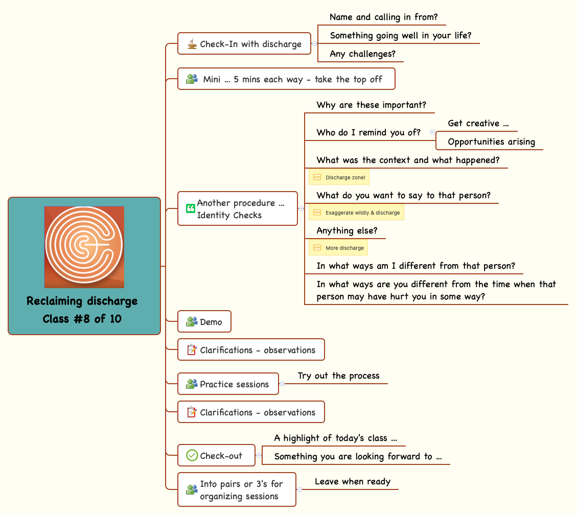 Thumbnail of mind map