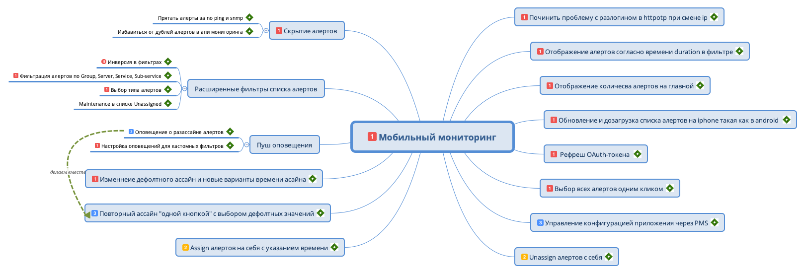 Thumbnail of mind map