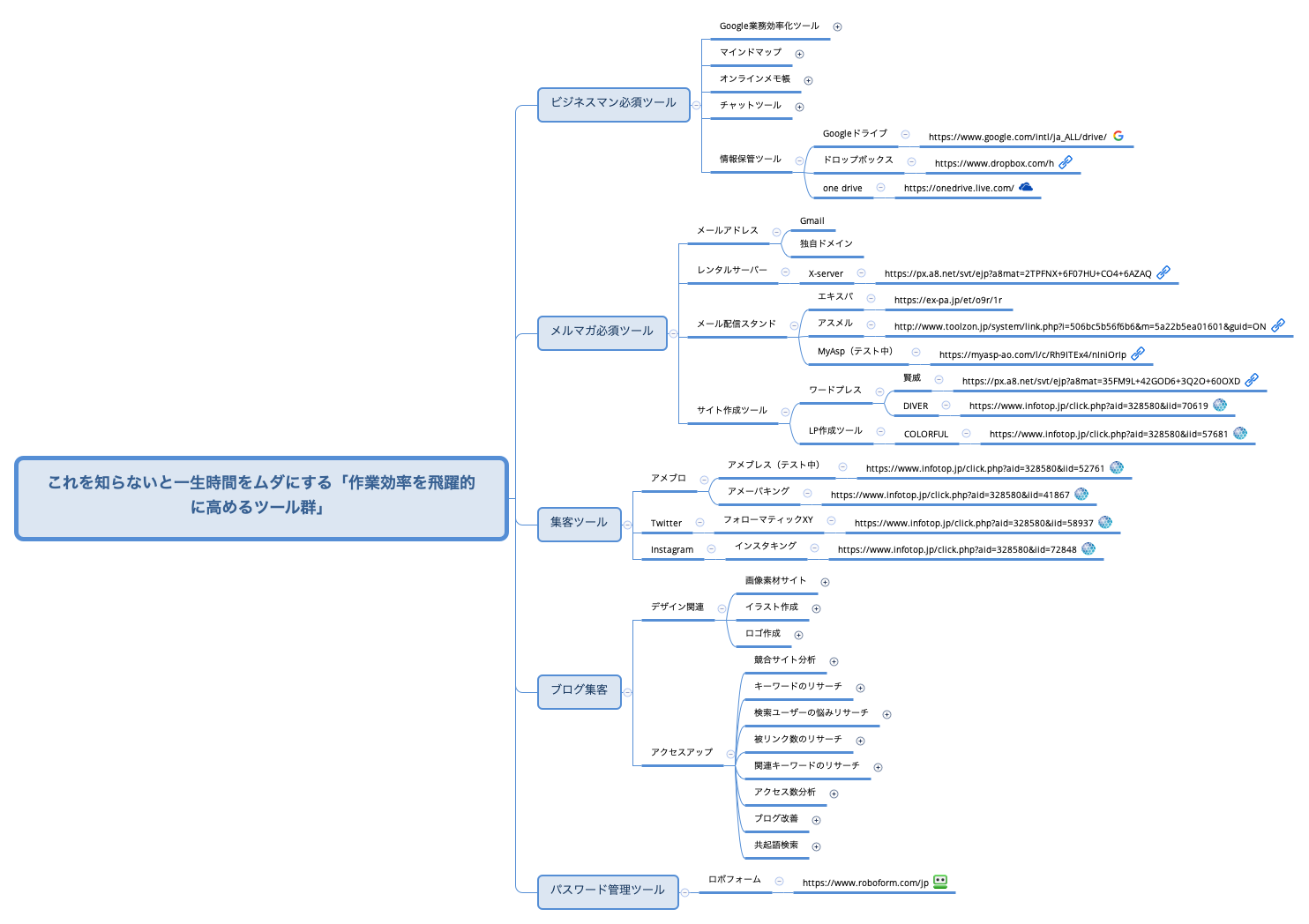 Thumbnail of mind map