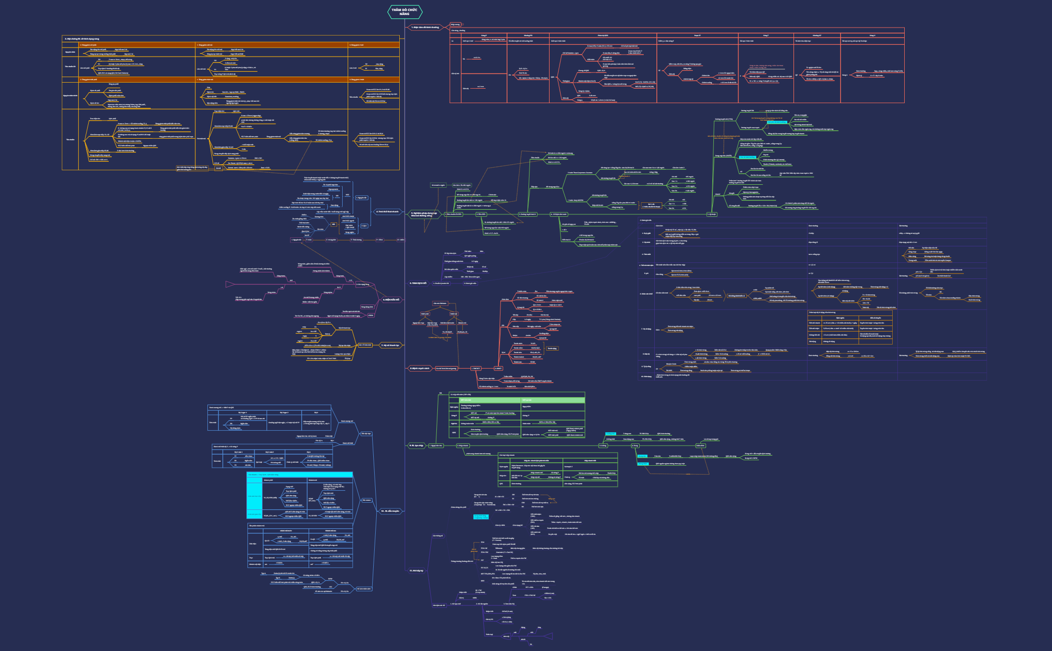 THĂM DÒ CHỨC NĂNG 