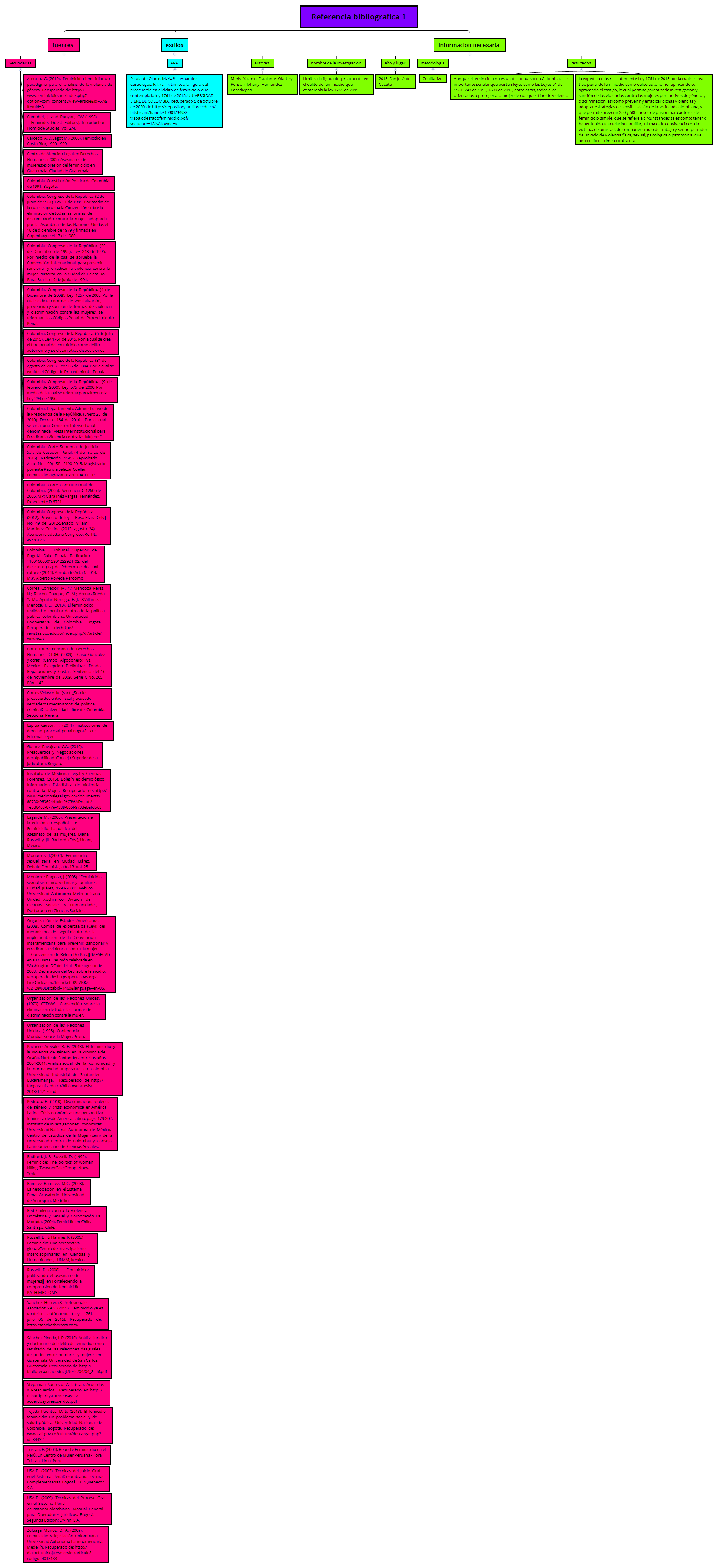 Thumbnail of mind map