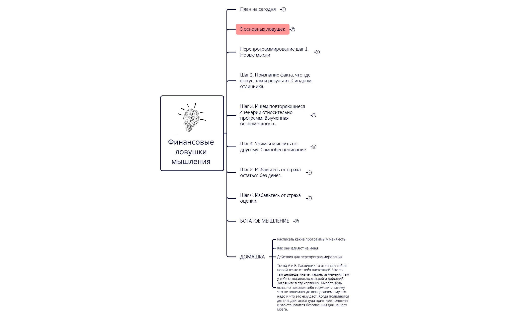 Thumbnail of mind map