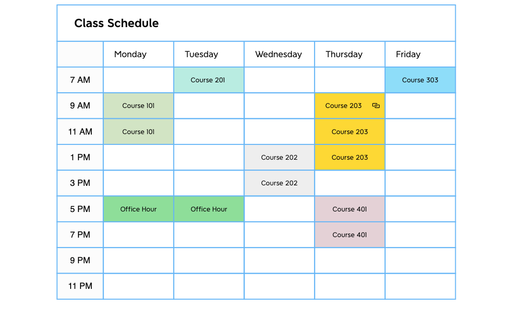 Thumbnail of mind map