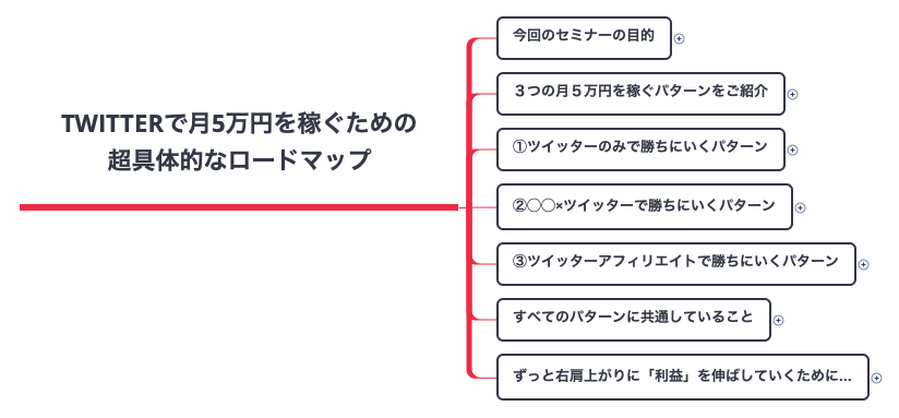 Thumbnail of mind map
