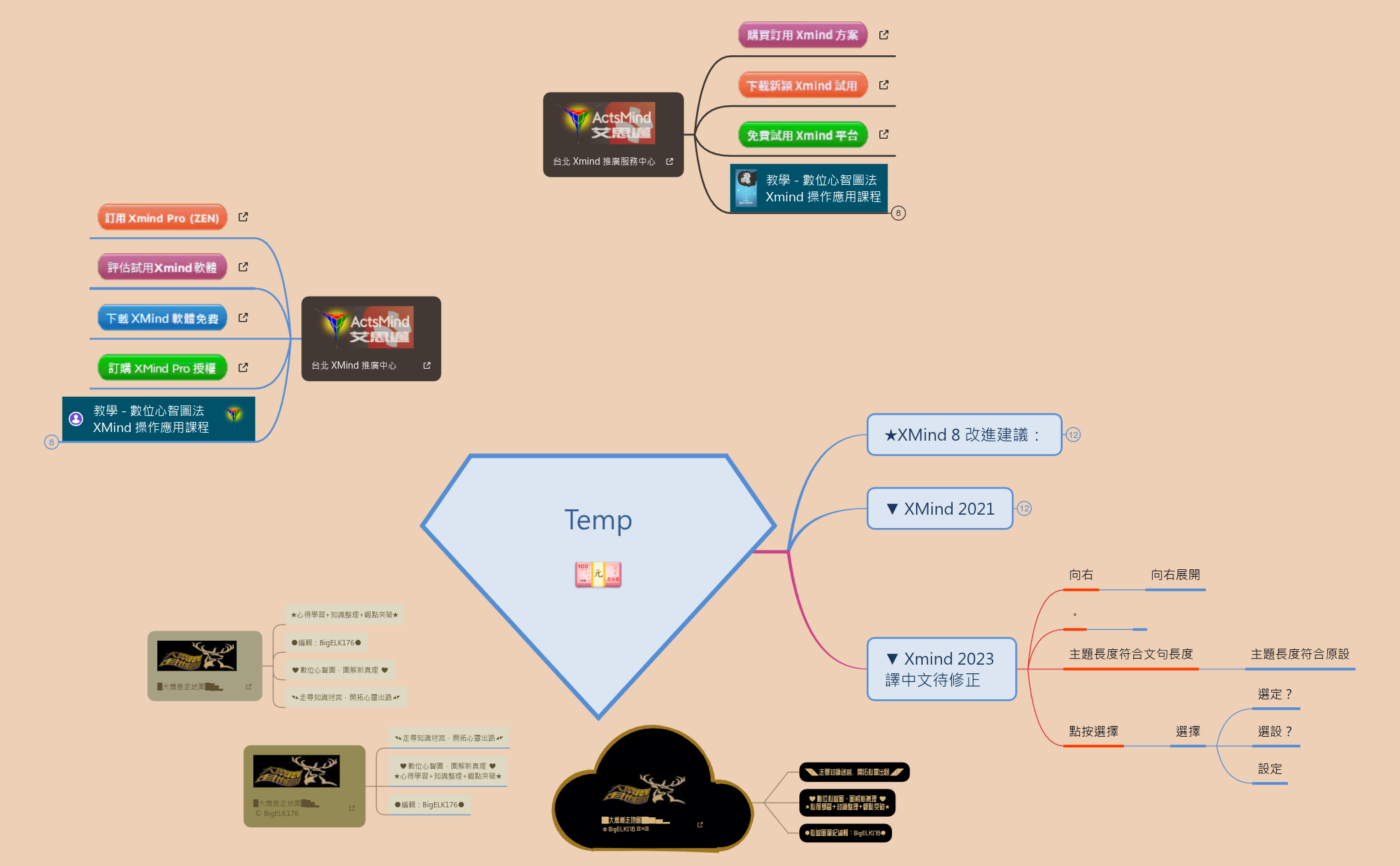 Thumbnail of mind map