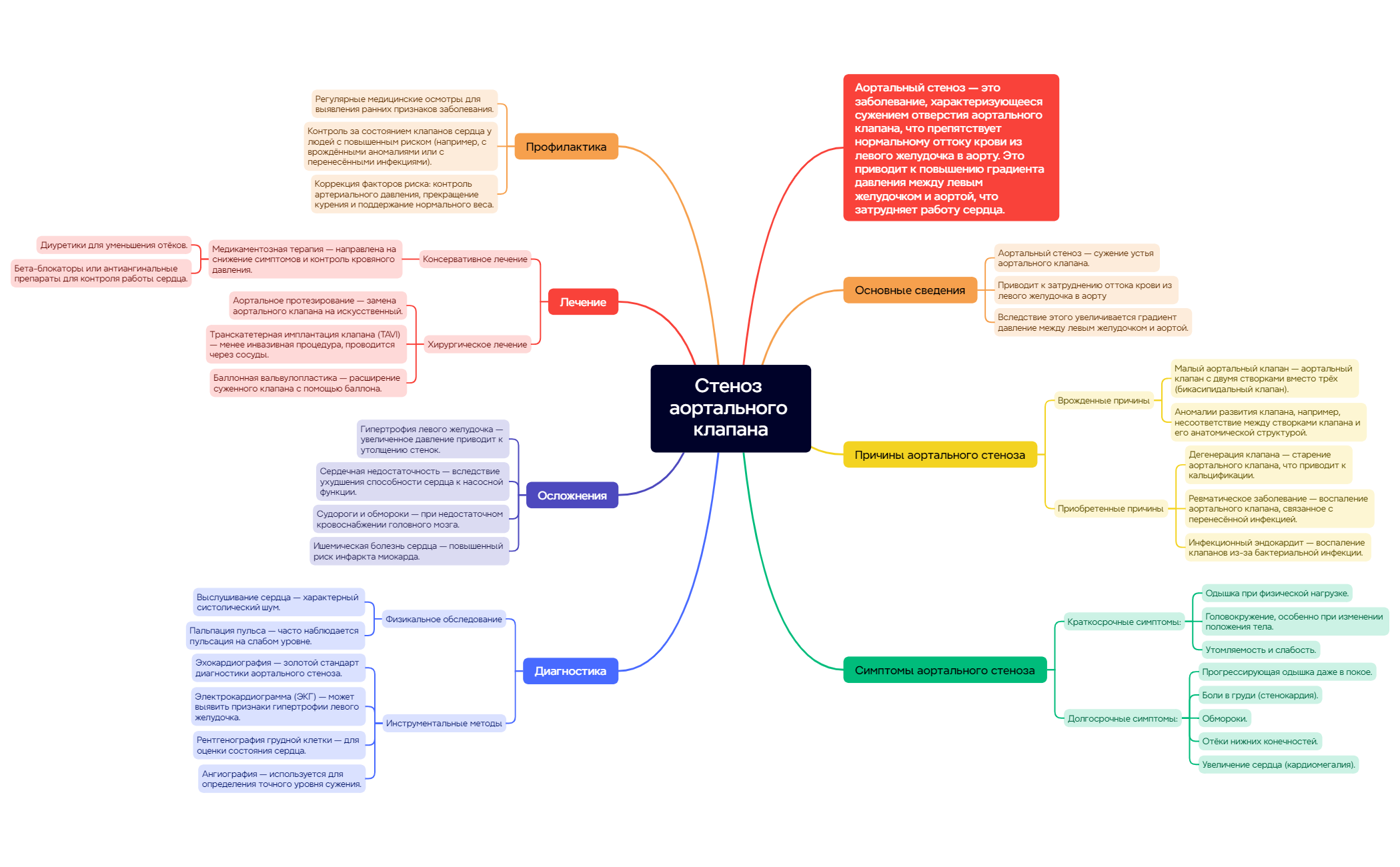 Thumbnail of mind map