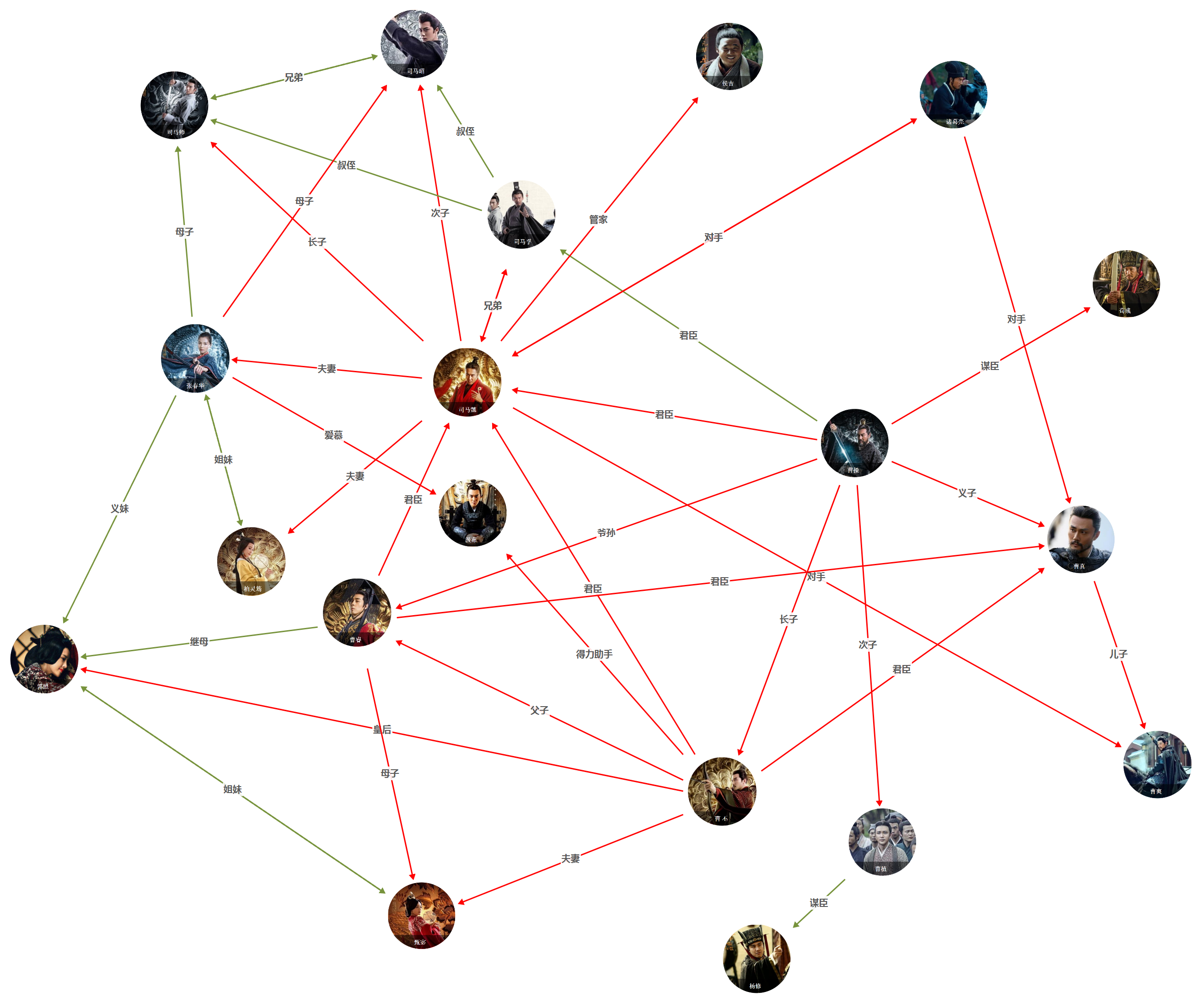 大军师司马懿军师联盟、虎啸龙吟人物关系图