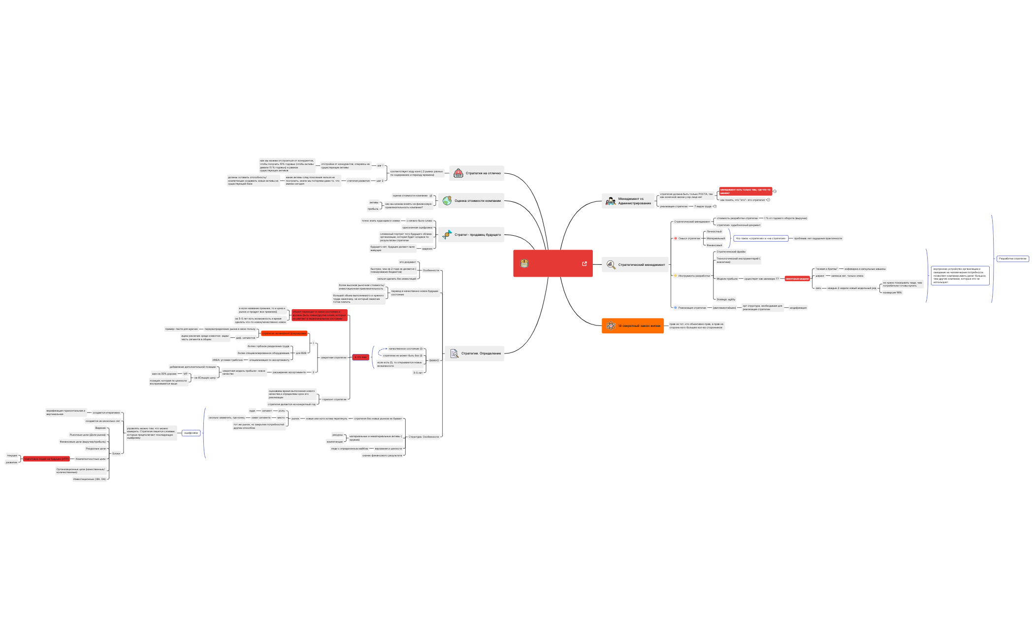Thumbnail of mind map