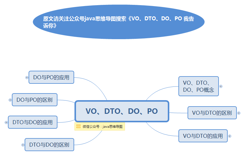  思维导图的缩略图