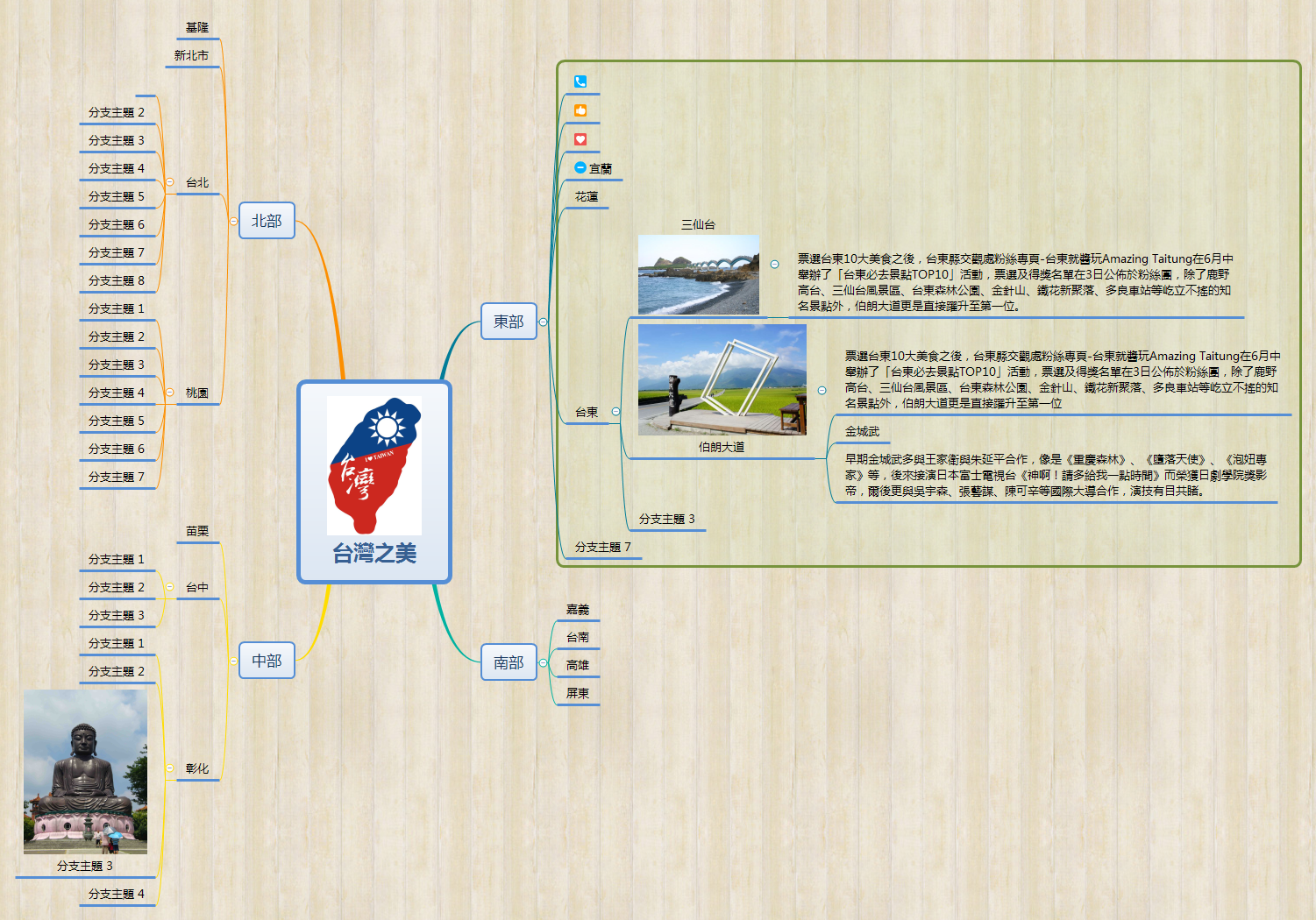 Thumbnail of mind map