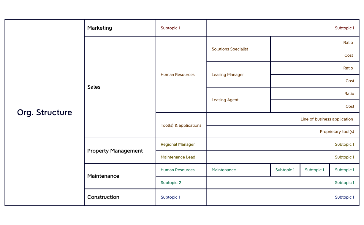 Org Chart.xmind
