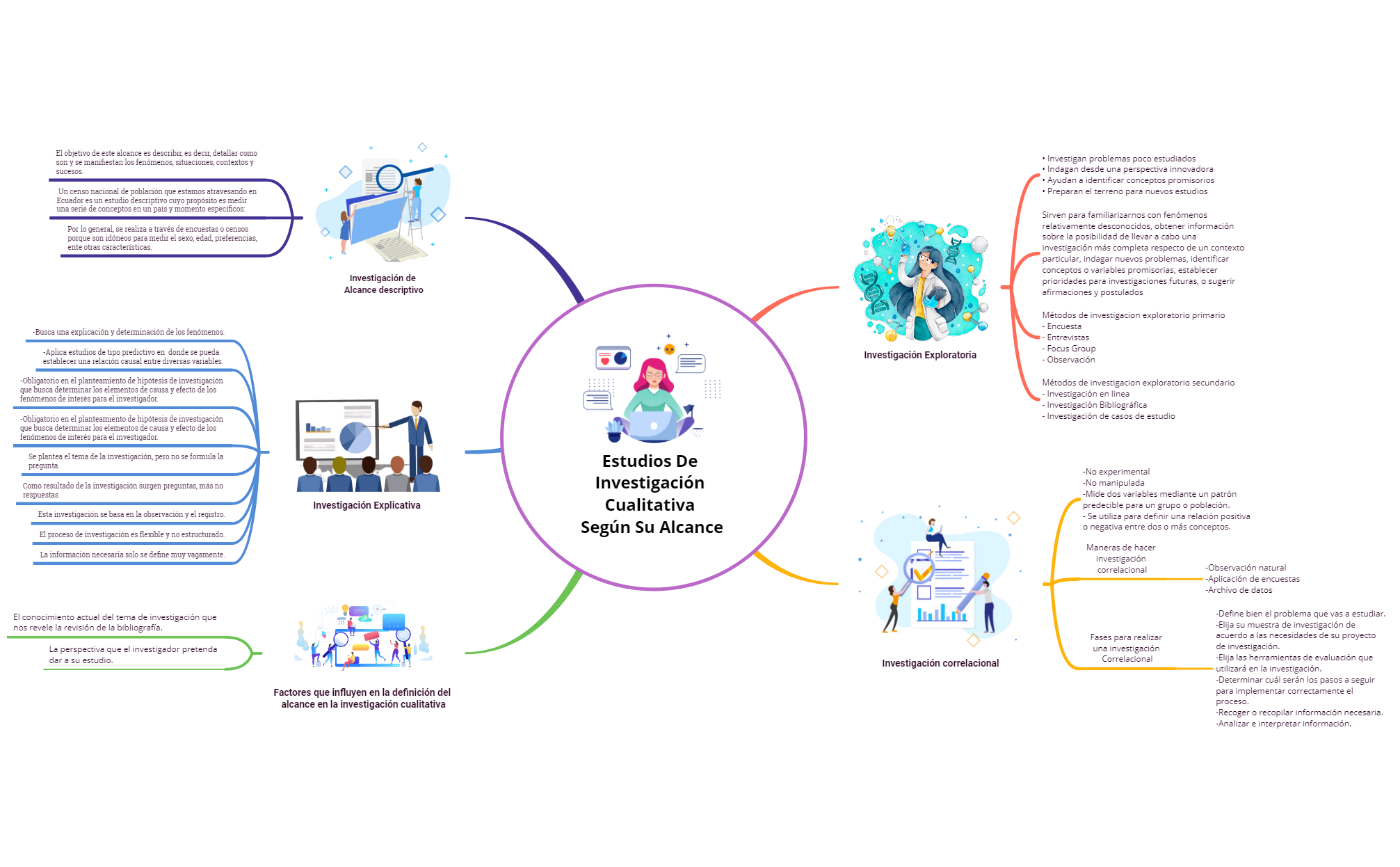 Thumbnail of mind map