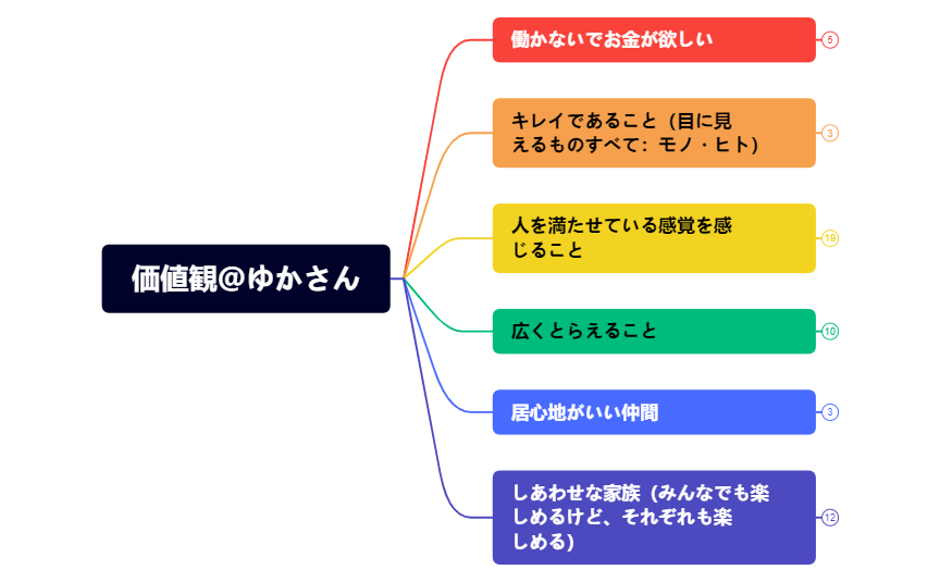 Thumbnail of mind map