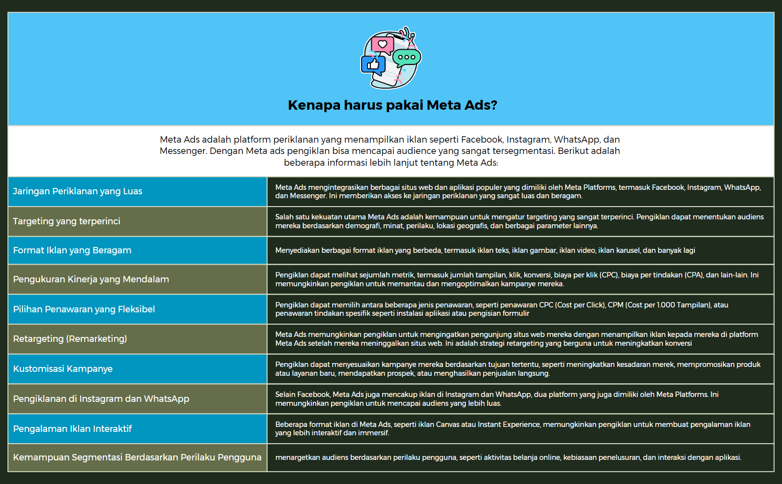 Kenapa harus pakai Meta Ads