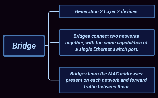 Thumbnail of mind map
