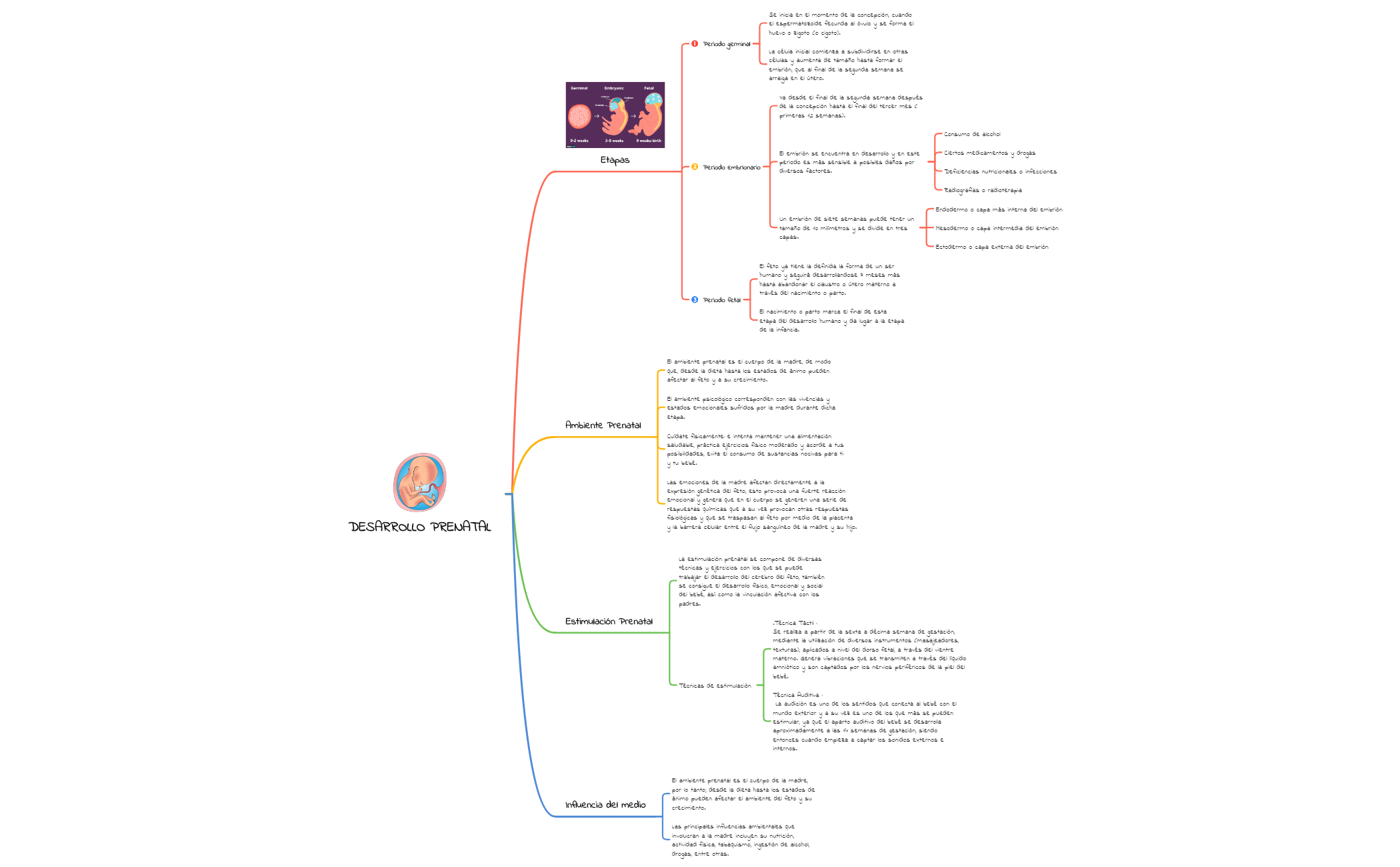 Thumbnail of mind map