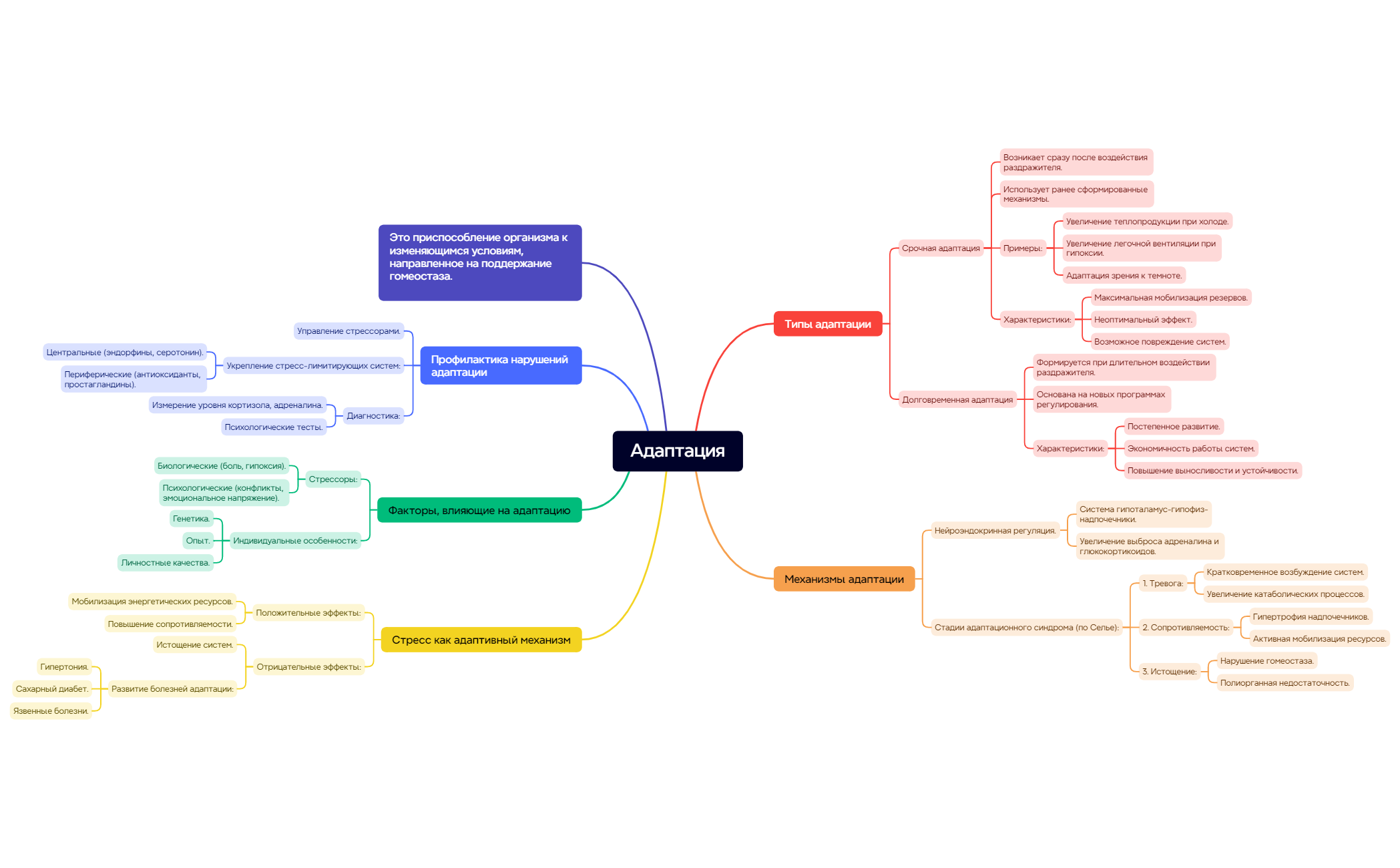 Thumbnail of mind map