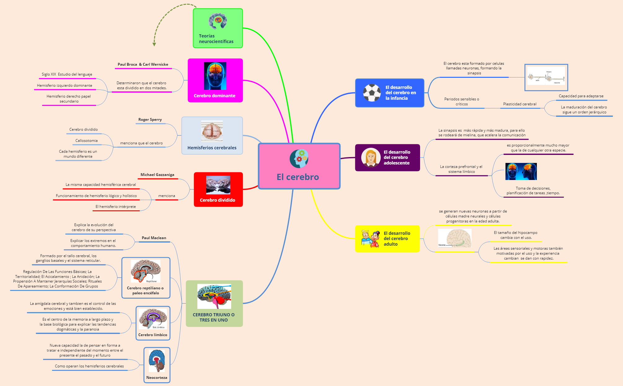 Thumbnail of mind map