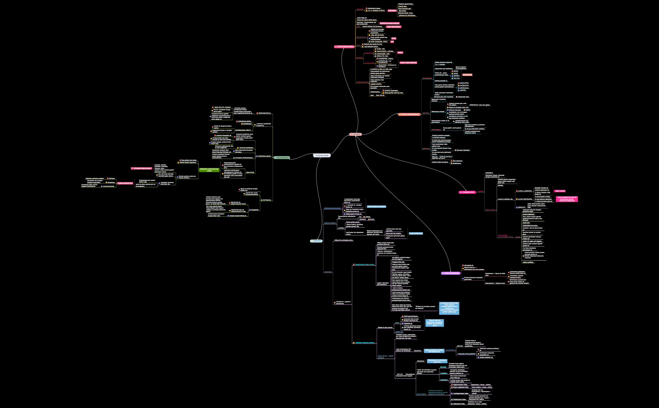 Filosofiaren Etapak.xmind 24