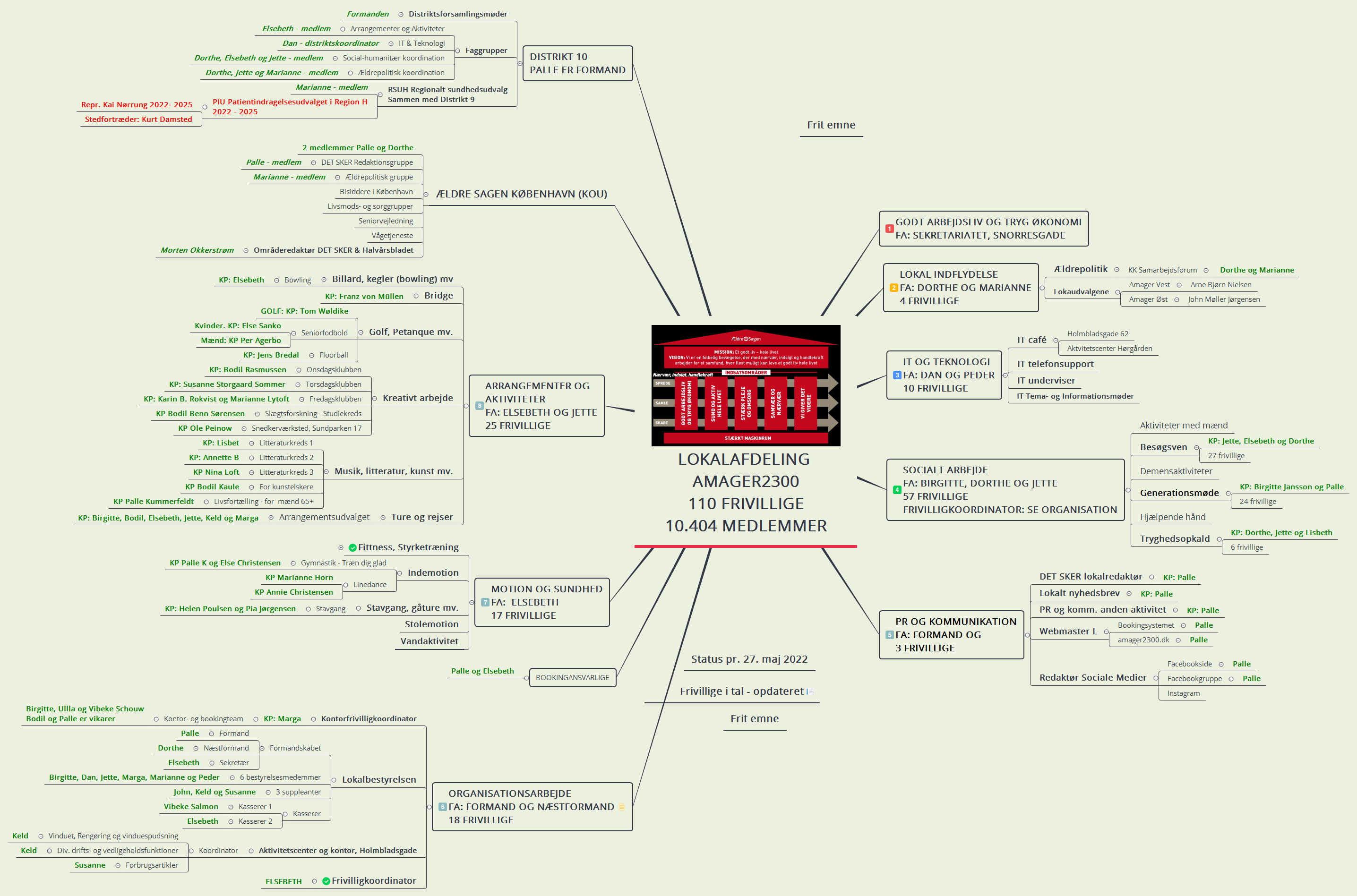 Thumbnail of mind map