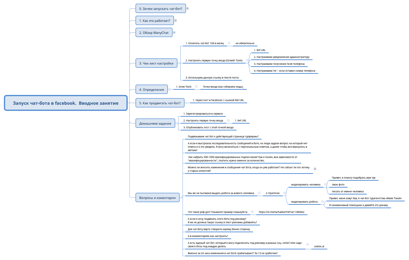 Thumbnail of mind map