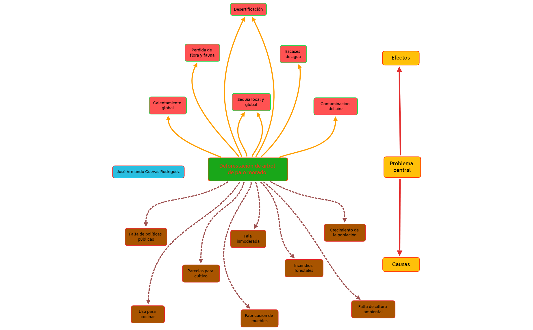 Thumbnail of mind map