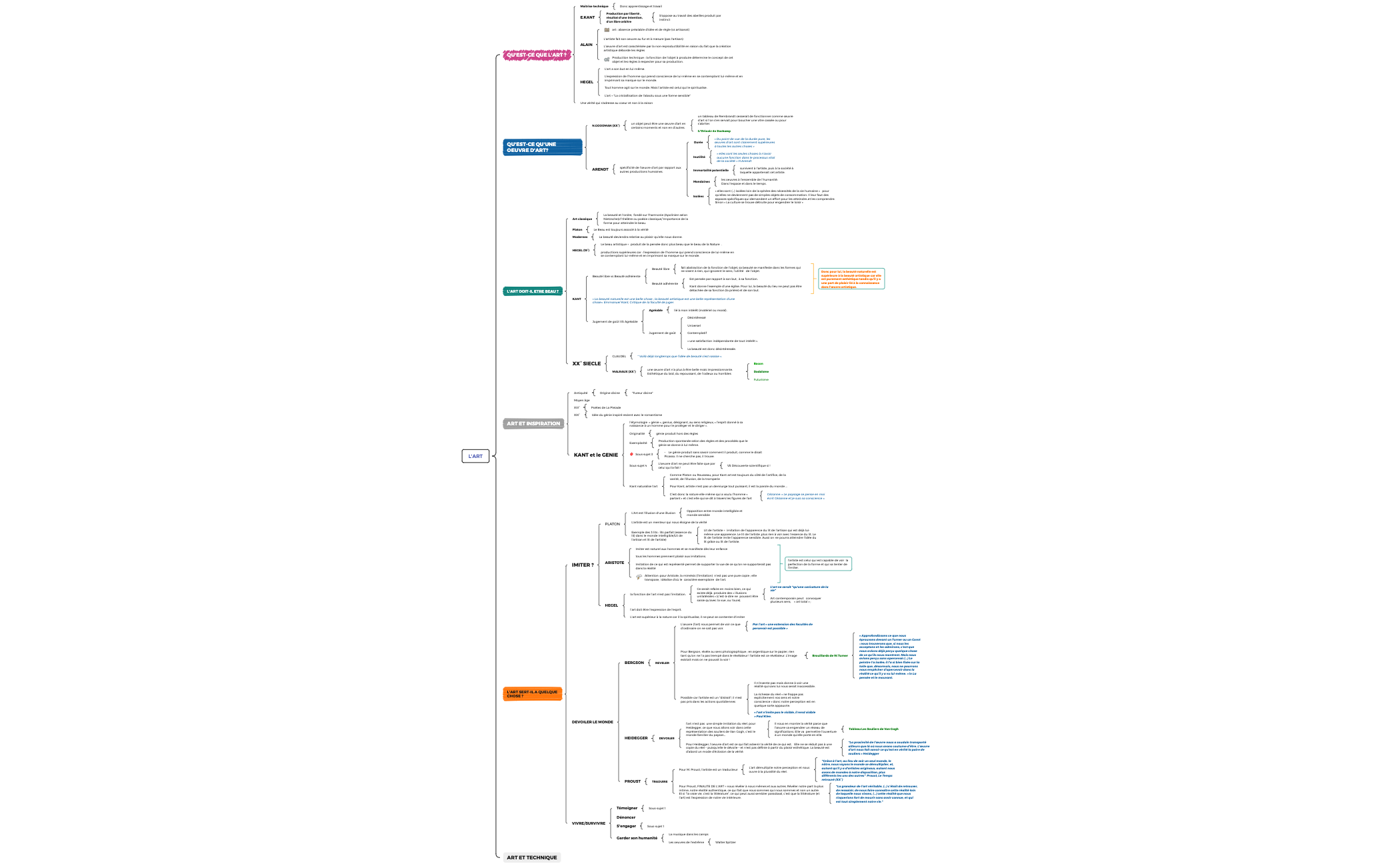 Thumbnail of mind map