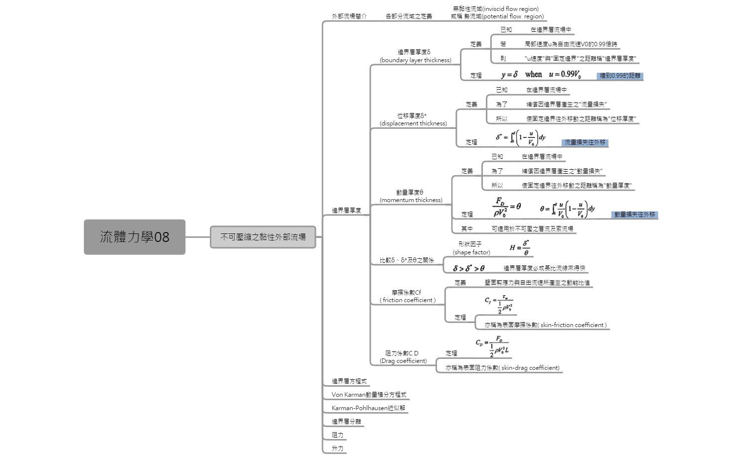 Thumbnail of mind map