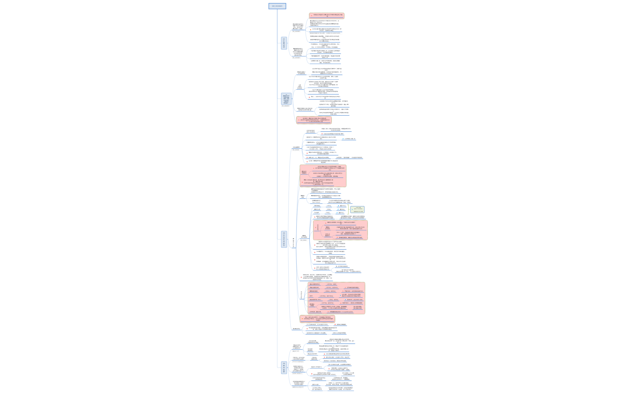 Thumbnail of mind map