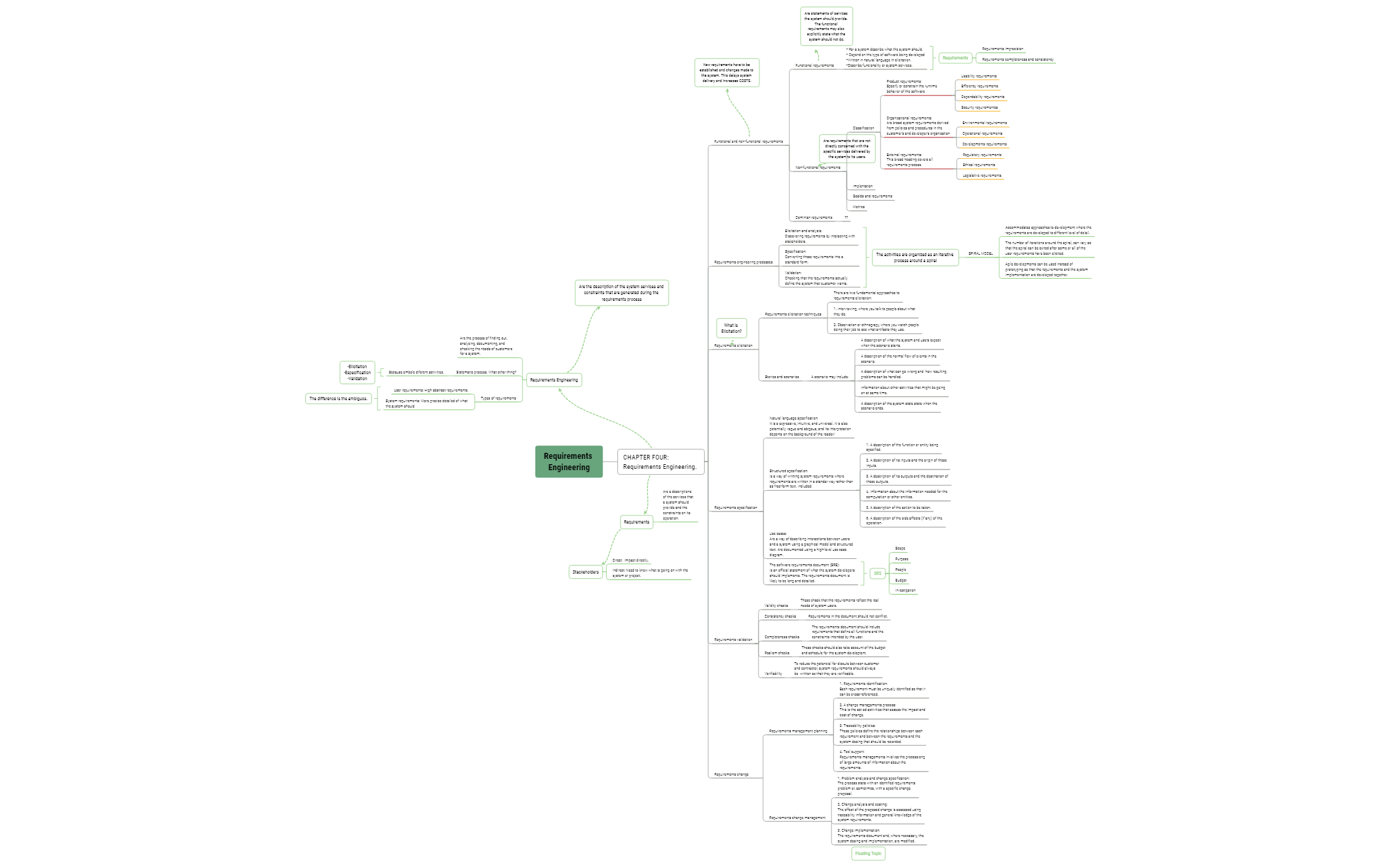 Thumbnail of mind map