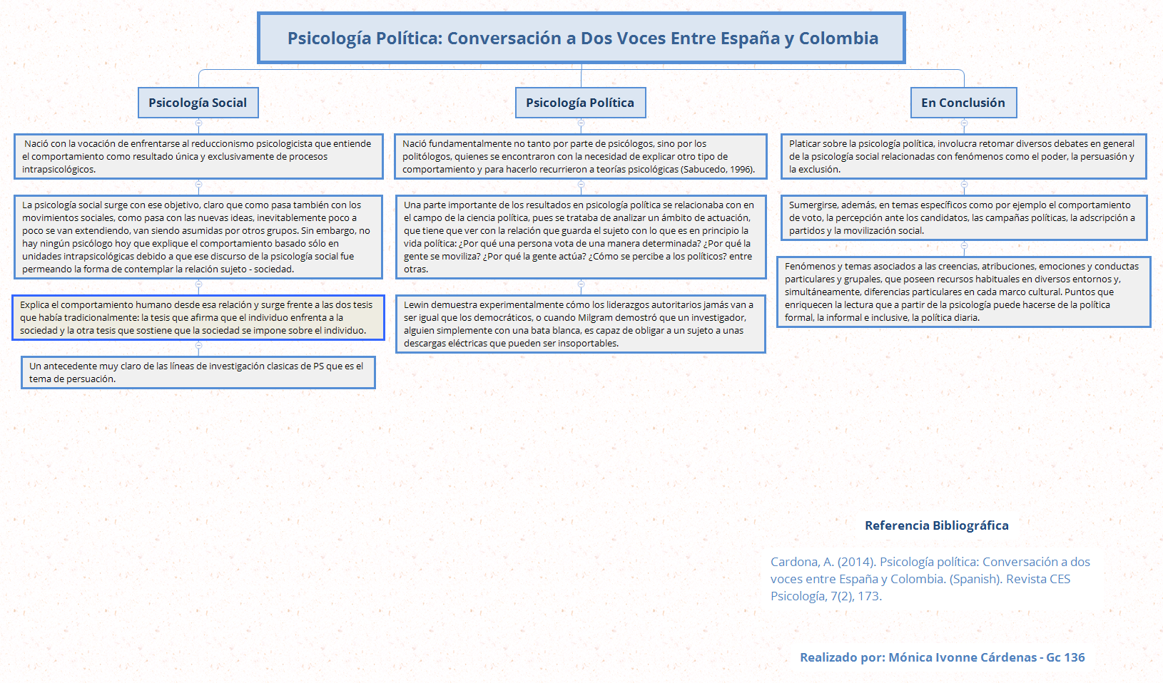 Thumbnail of mind map