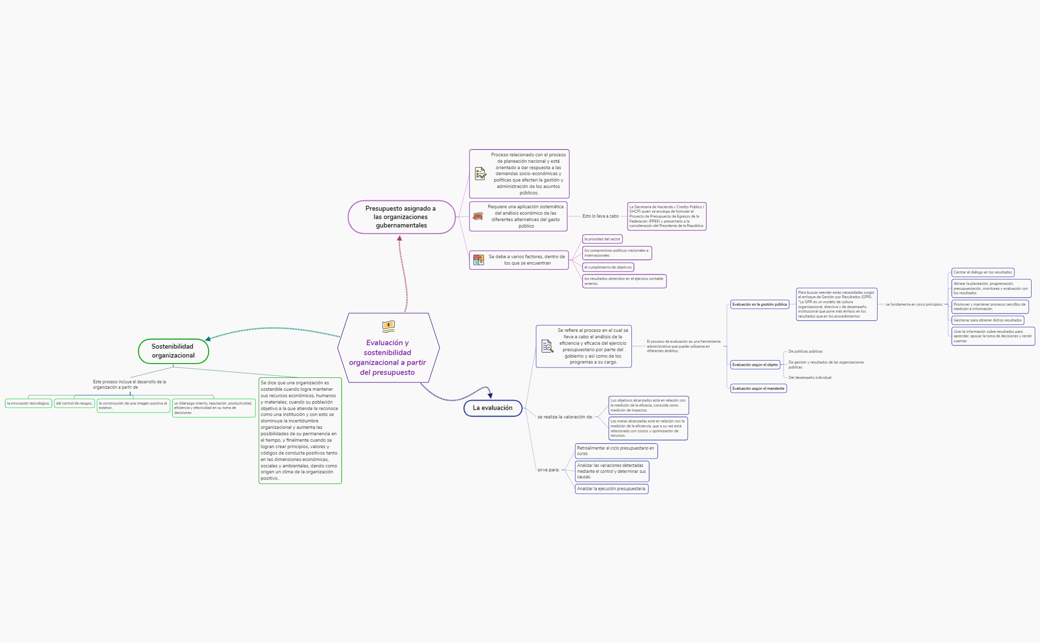 Thumbnail of mind map