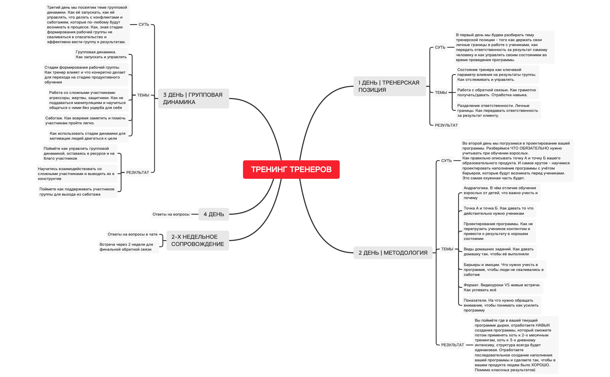 Thumbnail of mind map